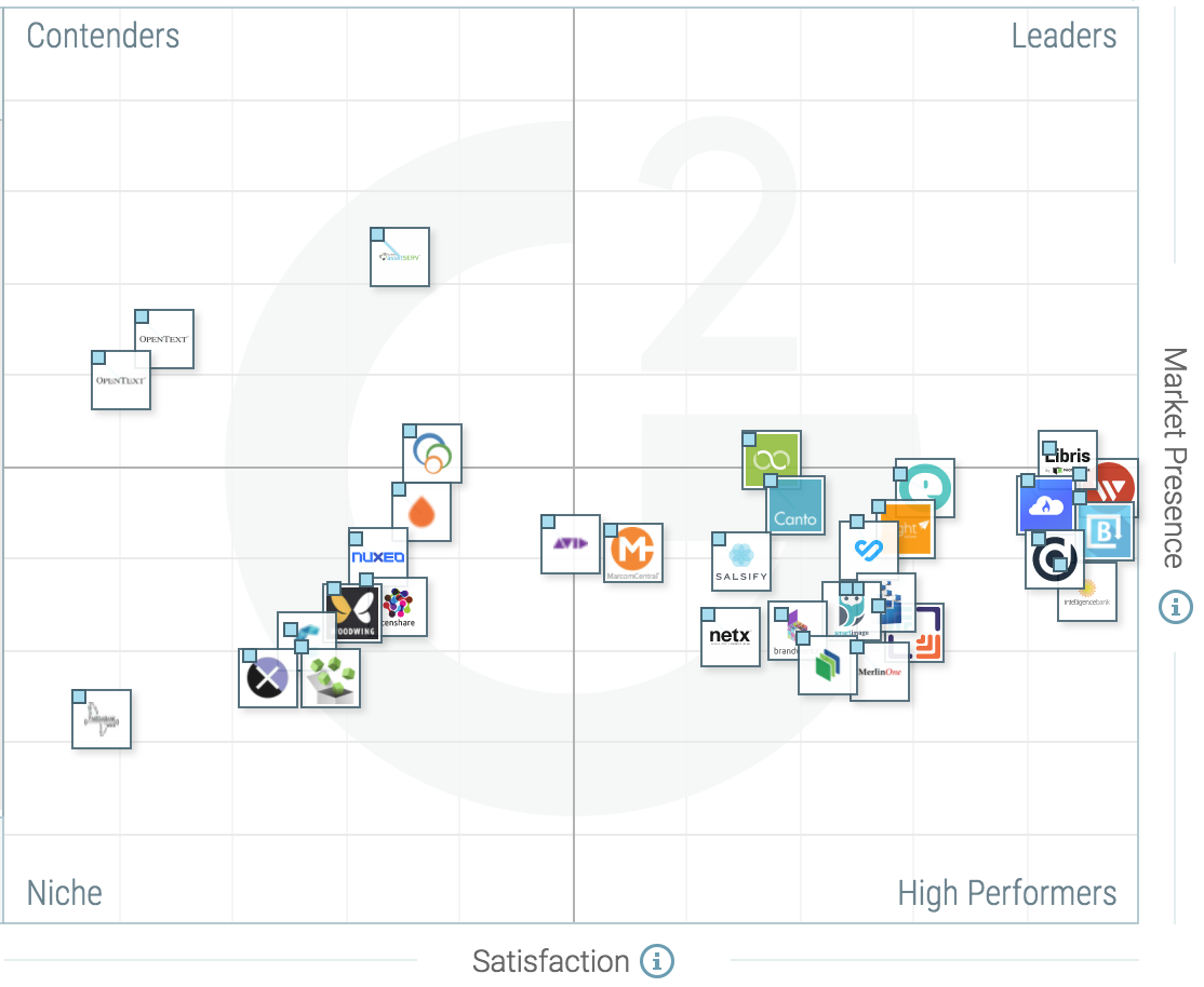 The Best Digital Asset Management Software According to G2 Crowd Fall